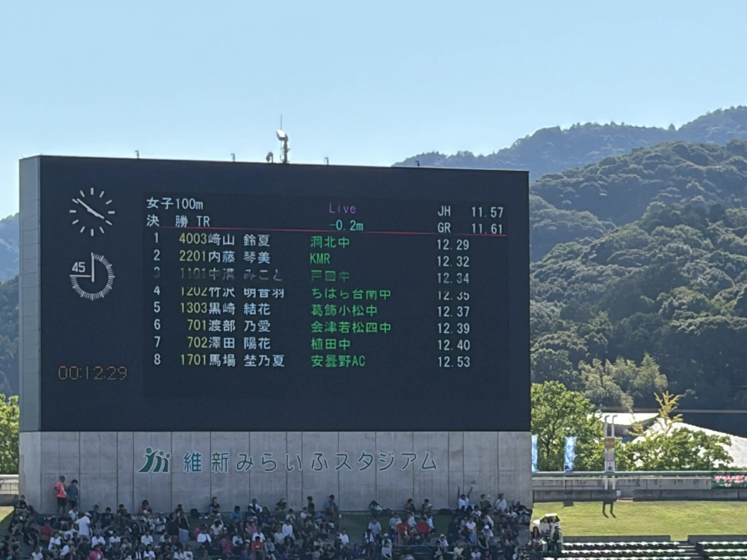 第53回全日本中学校陸上競技選手権大会 Evolution Track Club所属選手